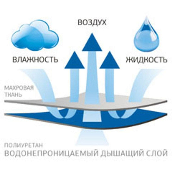 Наматрасник STOP GRASS Наматрасник STOP GRASS